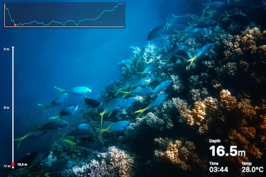 Telemetry data in action